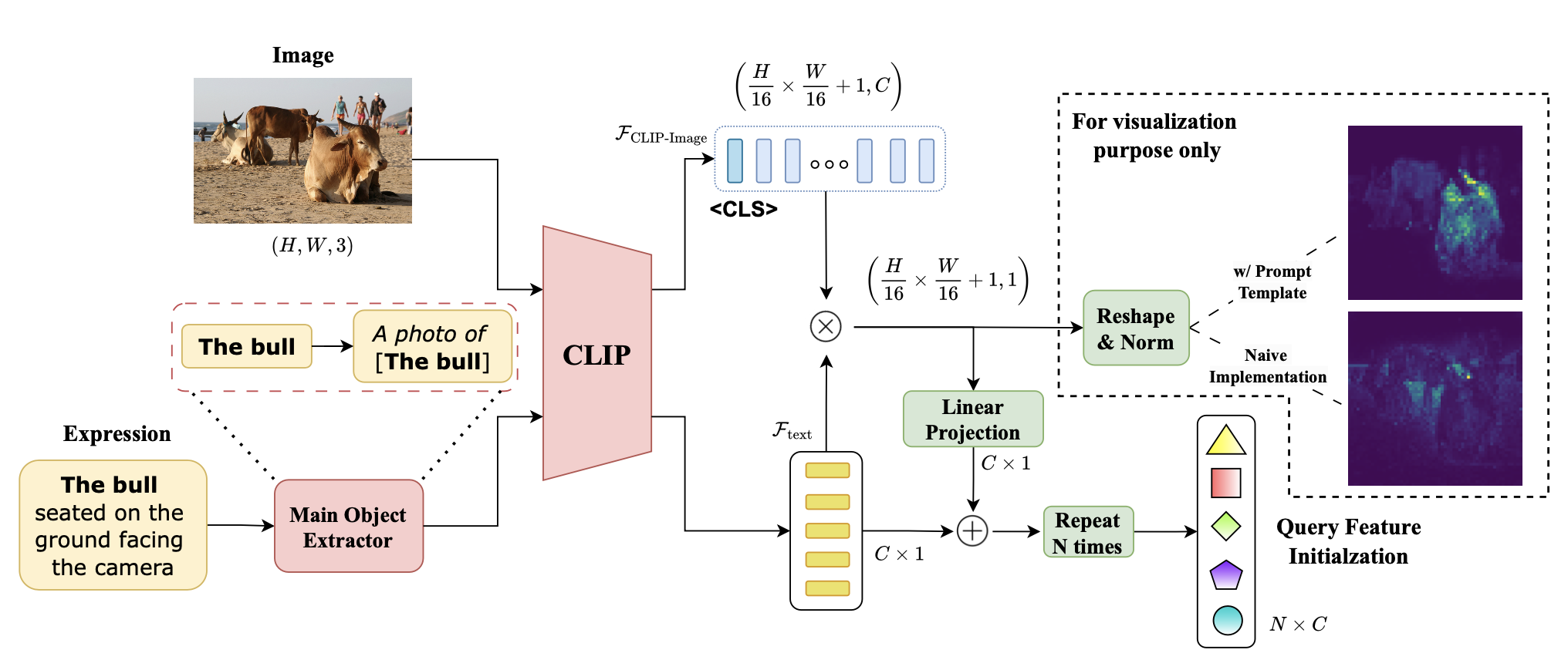 Vision-Aware Text Features in Referring Image Segmentation: From Object ...